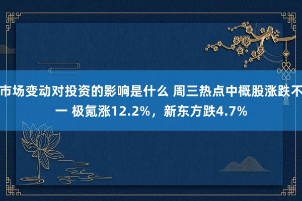 市场变动对投资的影响是什么 周三热点中概股涨跌不一 极氪涨12.2%，新东方跌4.7%